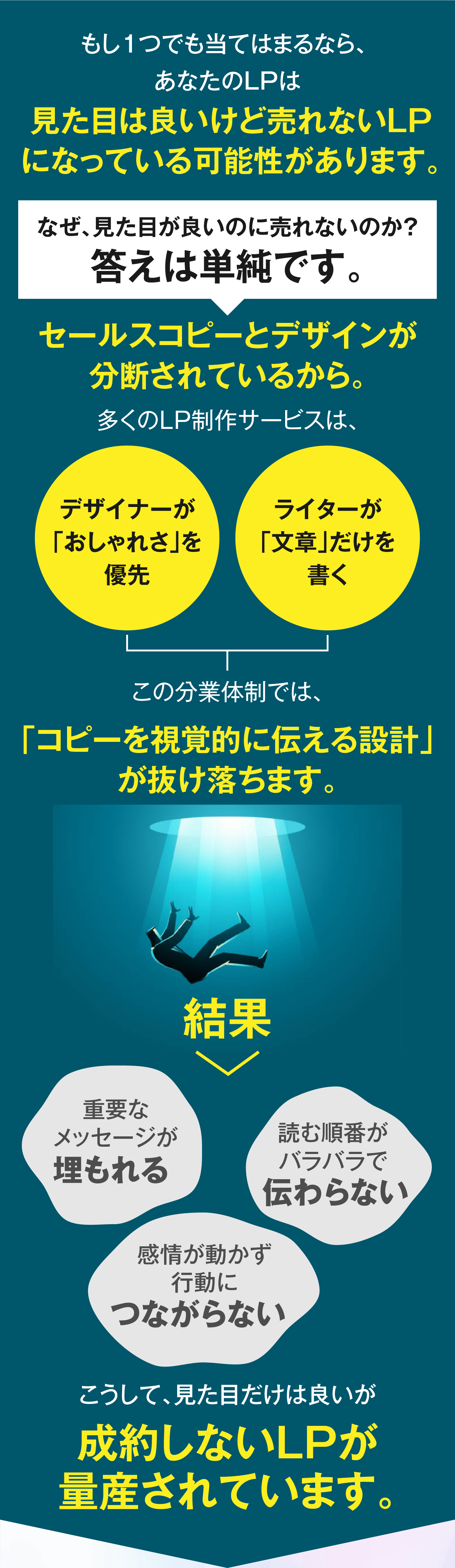 もし１つでも当てはまるなら