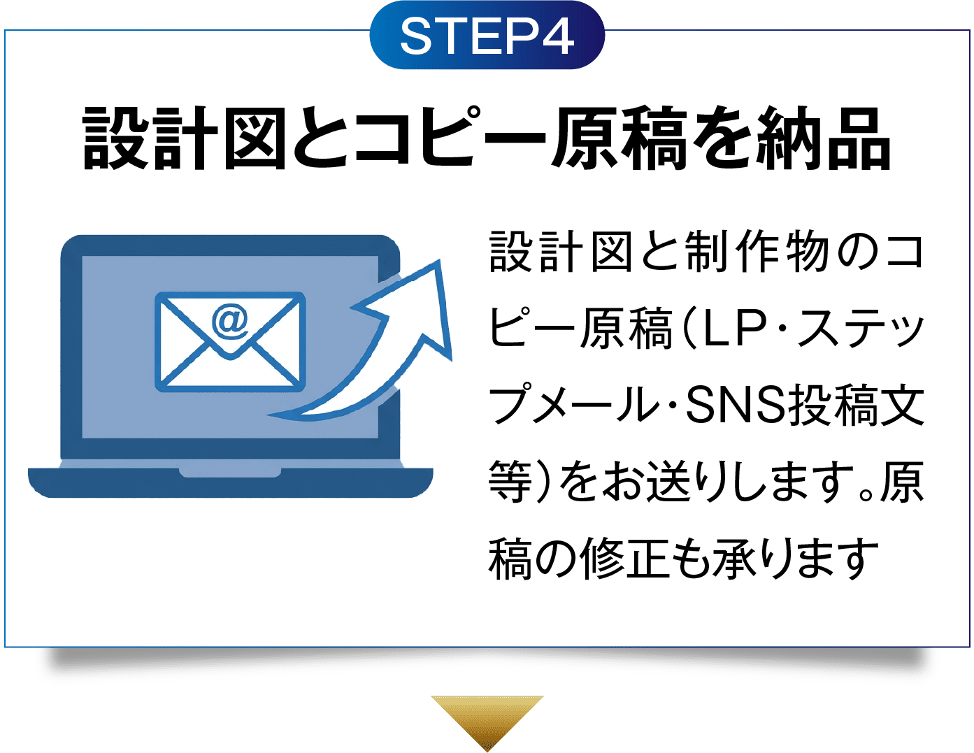 step4制作物リスト化