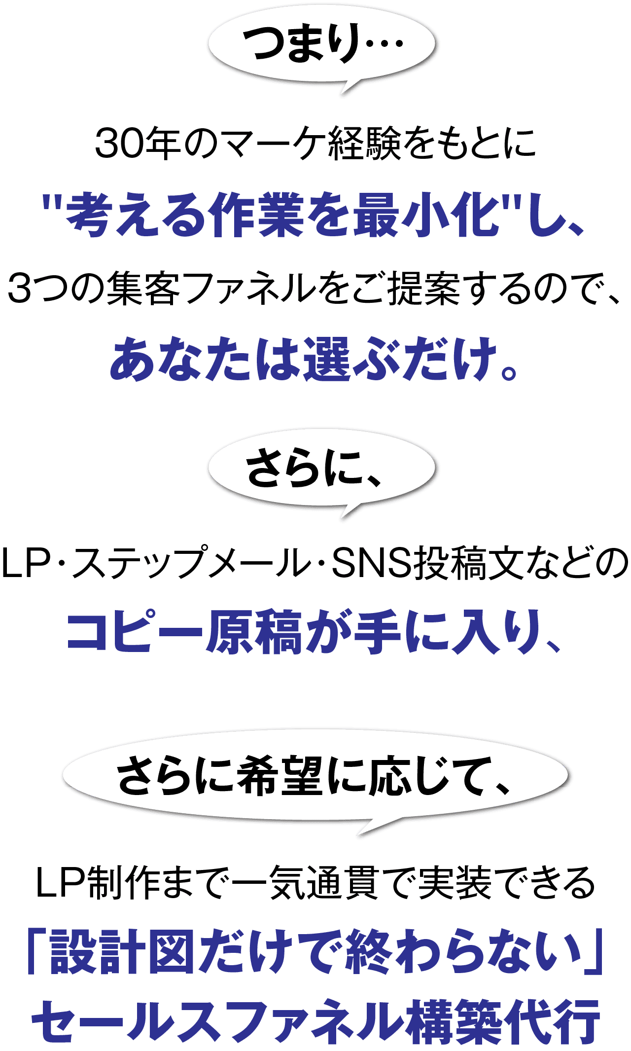 つまり30年のマーケ経験をもとに考える作業をゼロ化し、複数の集客ファネルをご提案するのであなたは選ぶだけ。