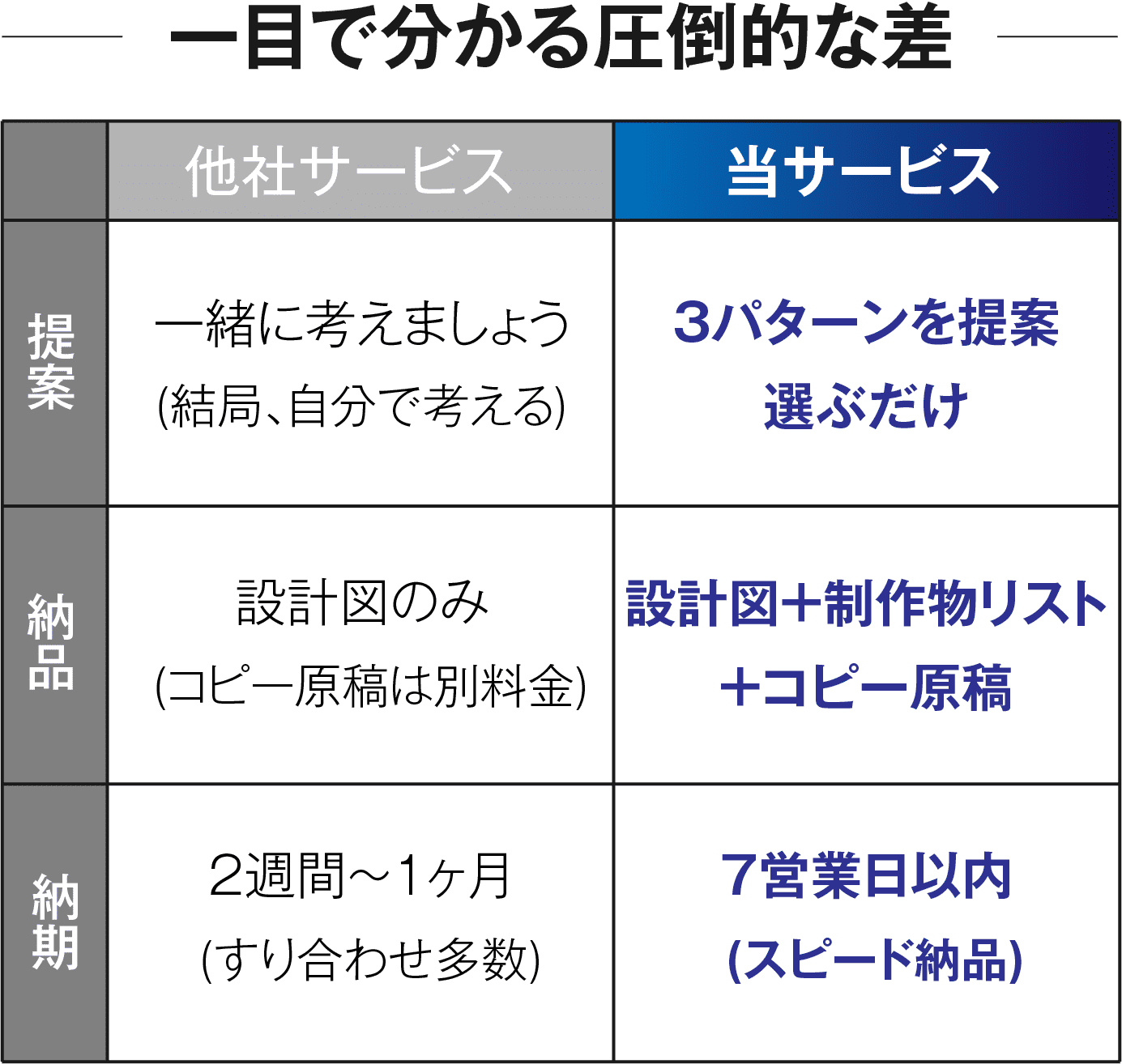 一眼でわかる圧倒的な差
