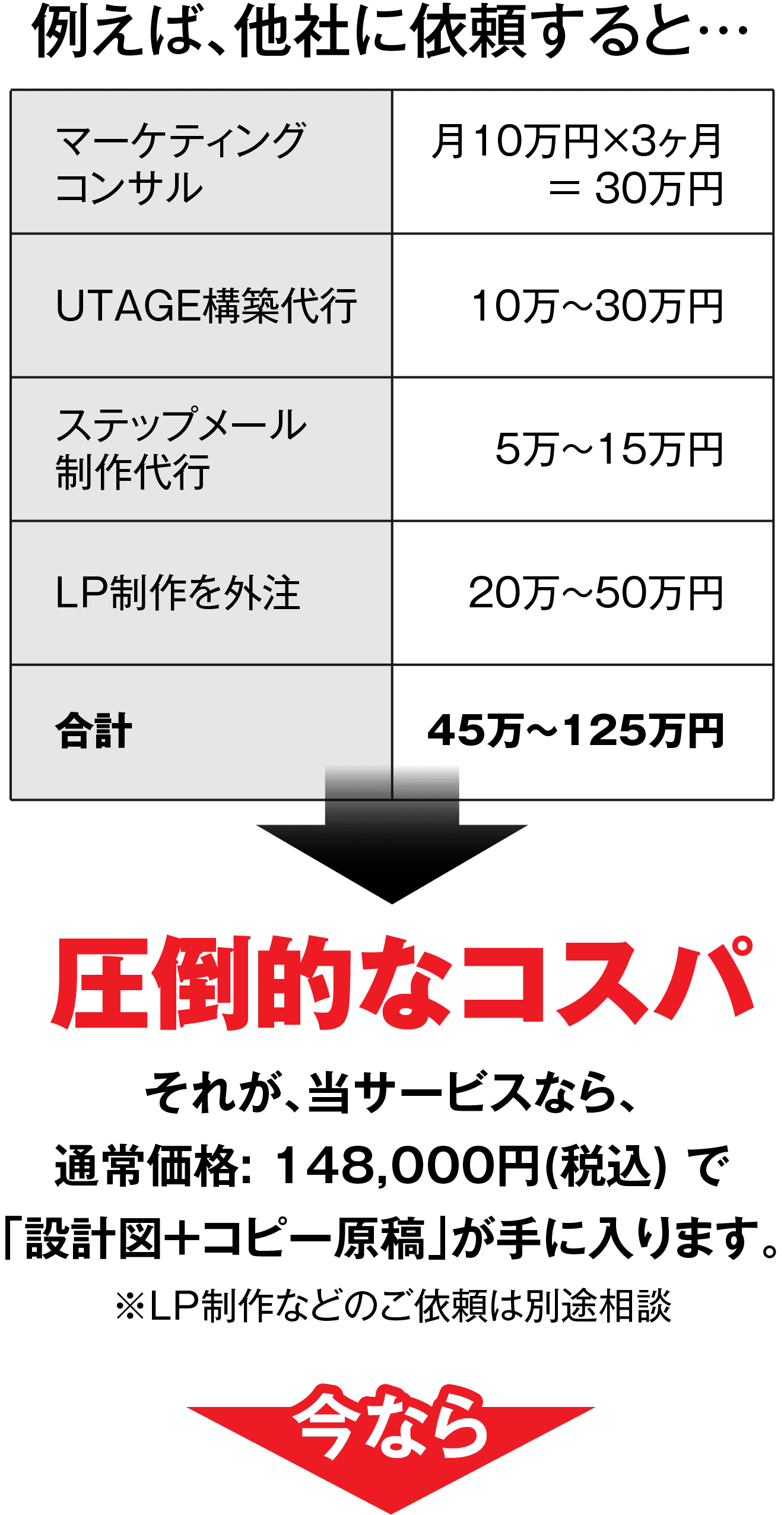 例えば他社に依頼すると…
