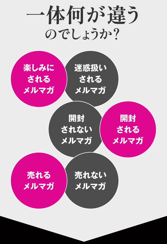 いったい何が違うのでしょうか？
