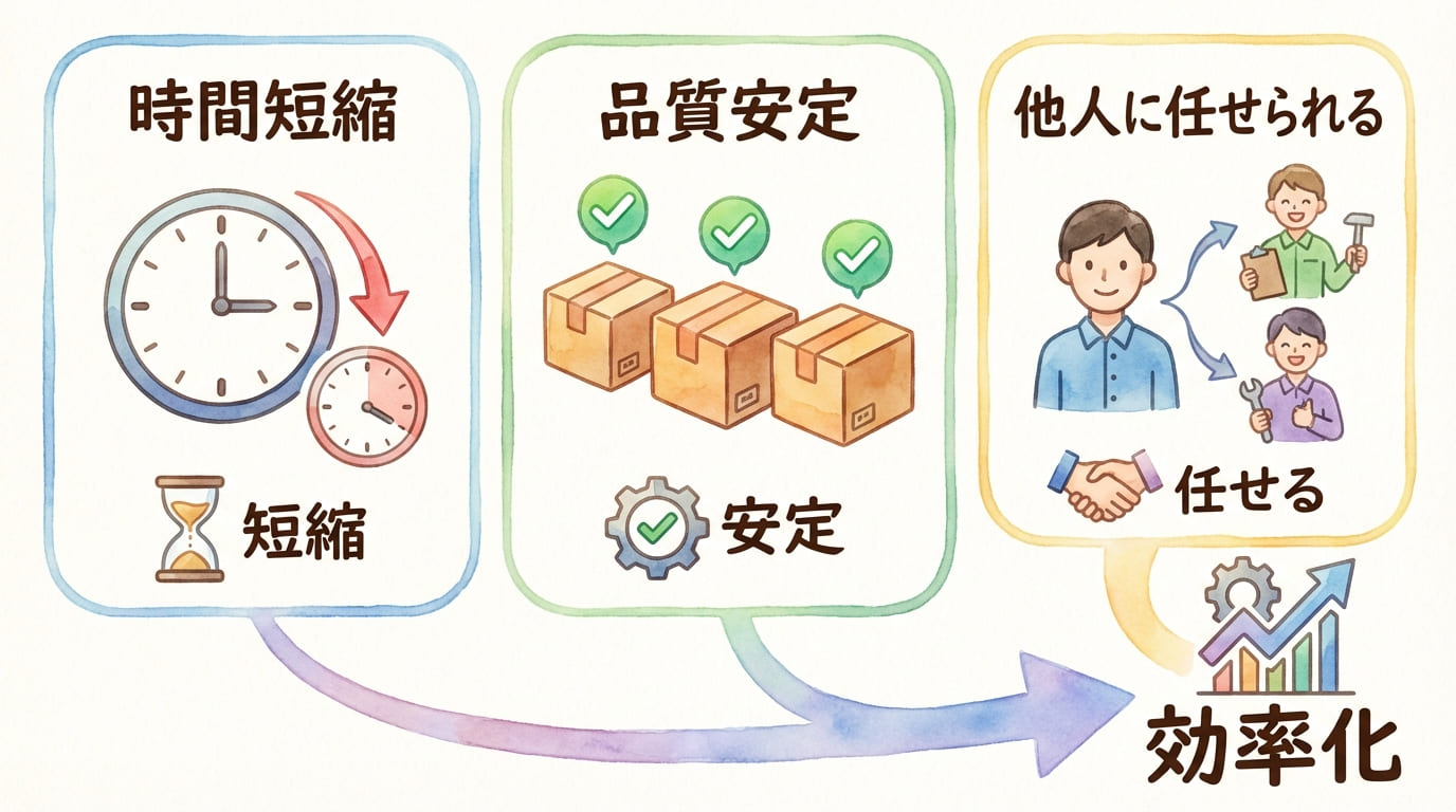 仕組み化のメリット