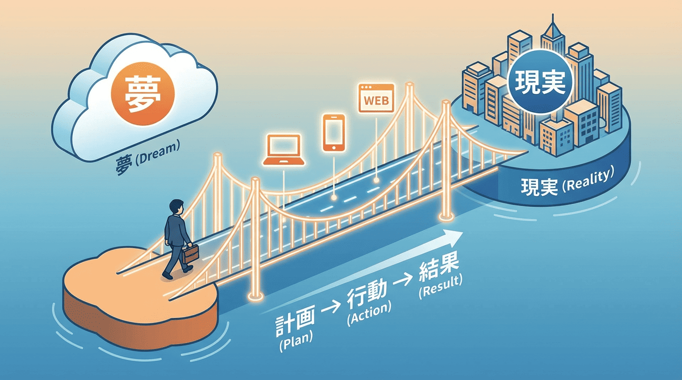 あなたのビジネスに『ディズニーの魔法』を